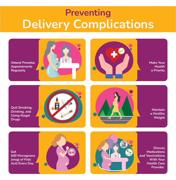 Preventing delivery complications infographic