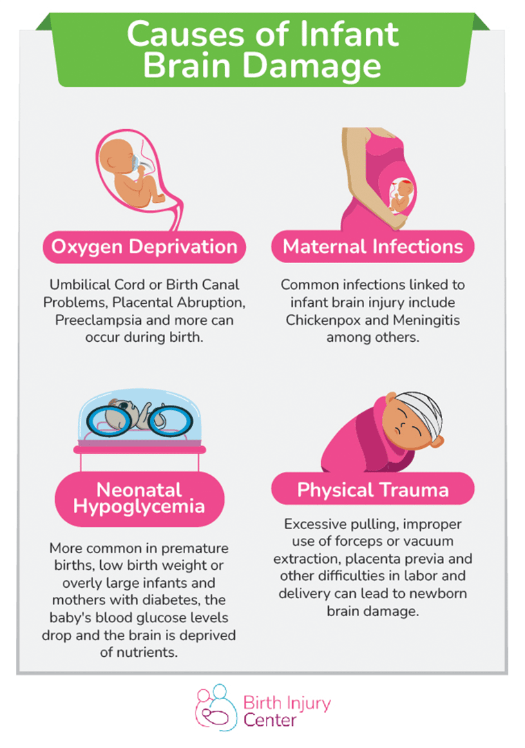 Infant Brain Damage | Birth Injury Center